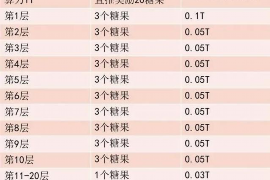 临沂讨债公司成功追回初中同学借款40万成功案例